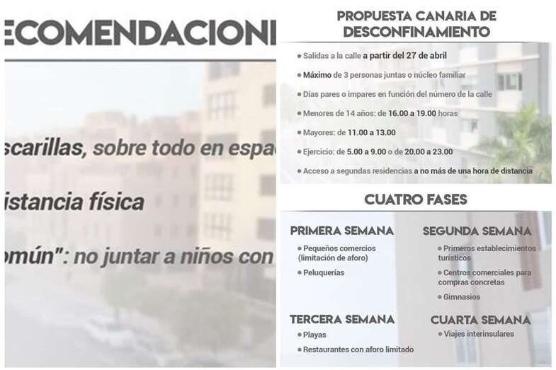 Propuesta canaria para el desconfinamiento (Foto CanariasAhora)